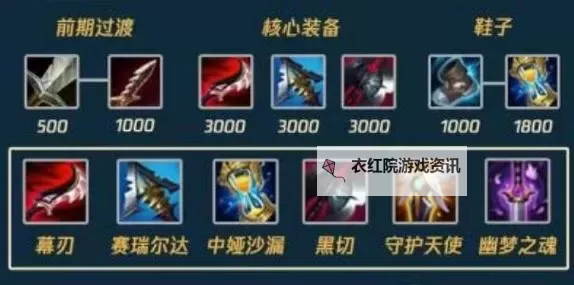 LOL螳螂出装顺序详解：最佳装备搭配指南图1