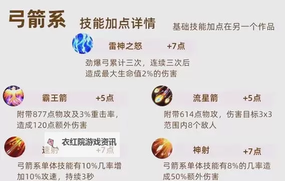 征途手游宠物弓加点指南:最佳技能分配与养成策略图2