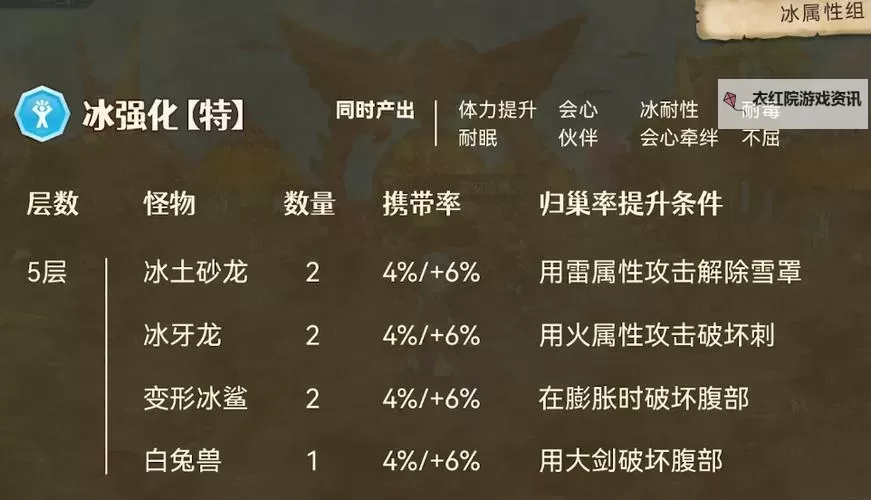 古地龙巢3层攻略：详细打法指南详解图1