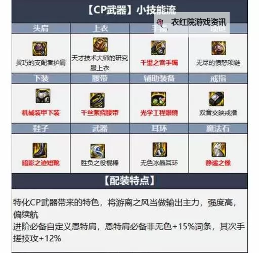 DNF风法加智力还是力量?全面解析最优加点方案图1