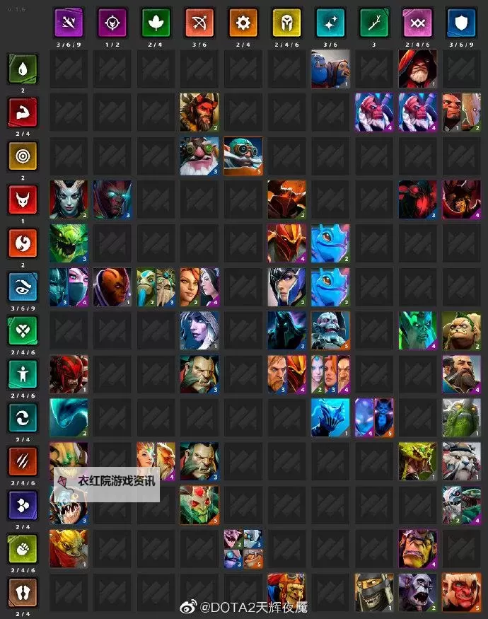 掌握核心策略：最强dota霸业阵容推荐与搭配秘籍图1