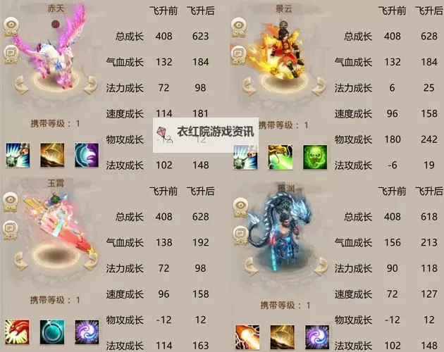 问道飞行坐骑一览表:全面解析与推荐指南图2