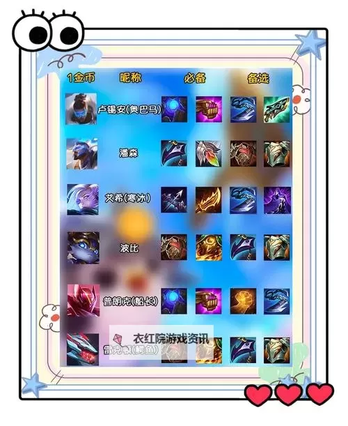 联盟新版狗头怎么出装：最强搭配与技巧指南图2