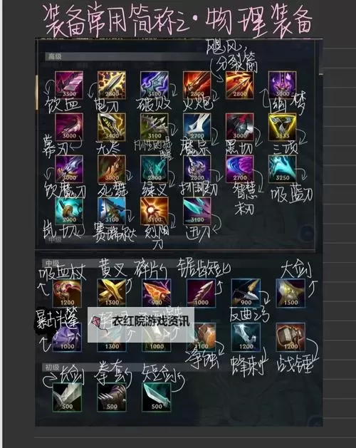 锐雯主C装备指南：打造无敌核心装备推荐图1