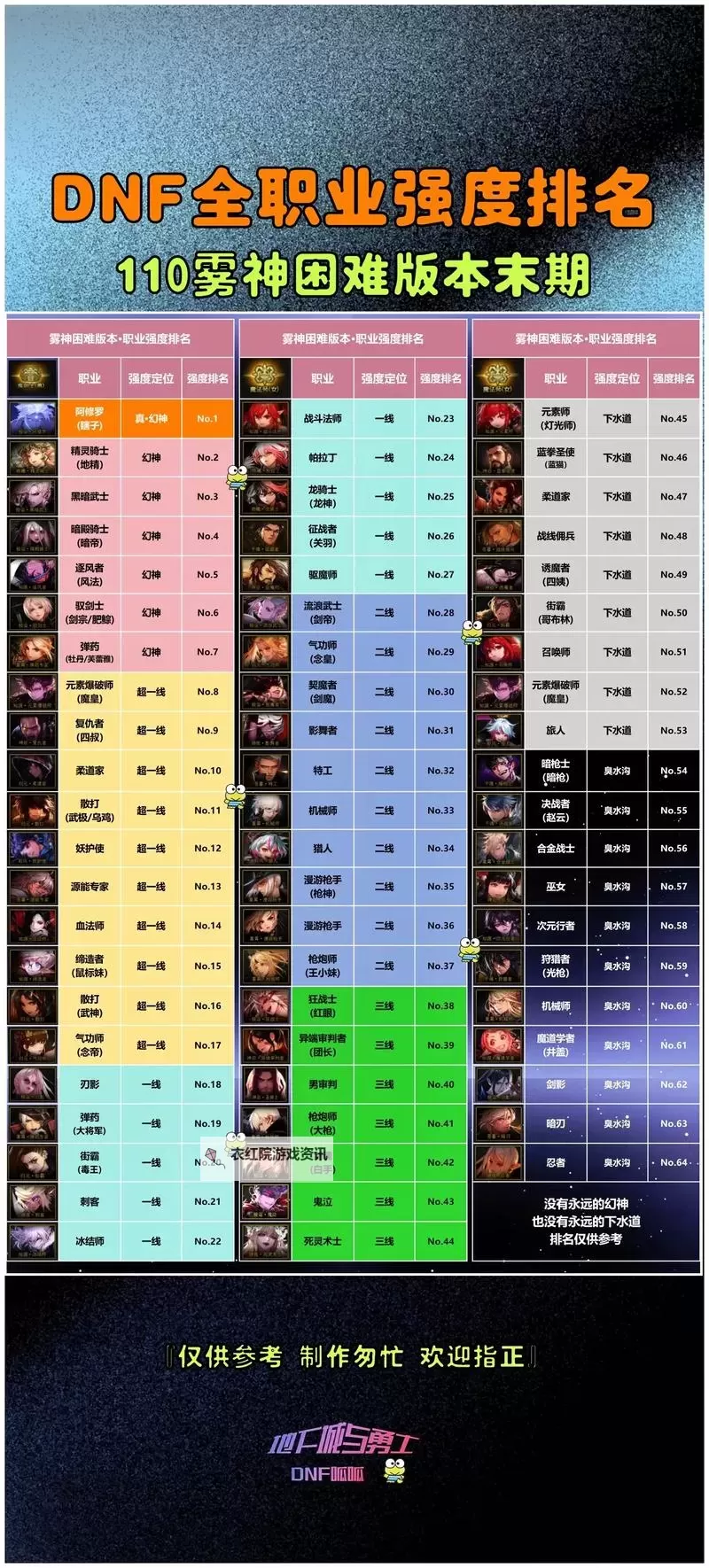 DNF动画顺序指南：完整观看教程与推荐顺序图1