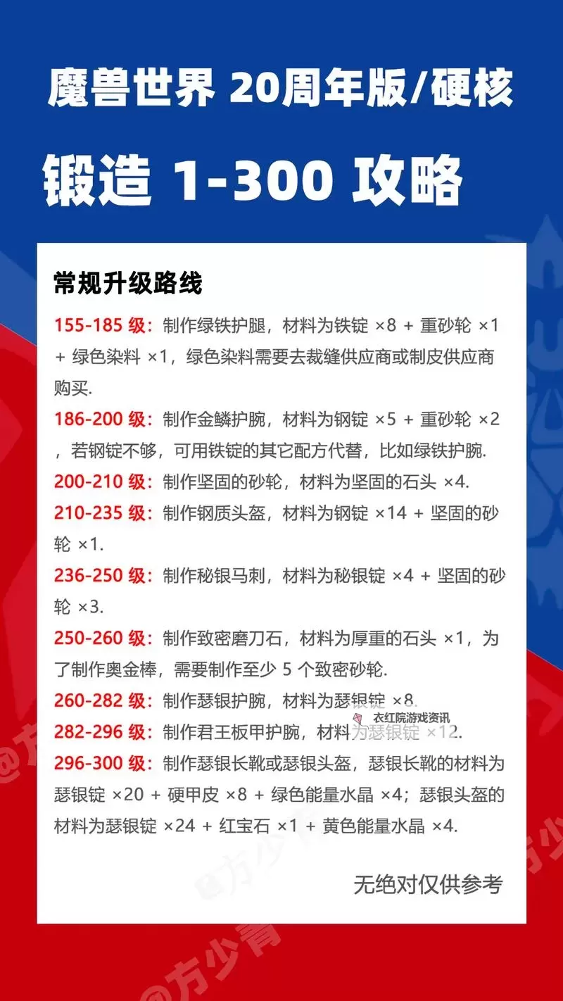 2021年DNF锻造的方法详解与技巧攻略图2