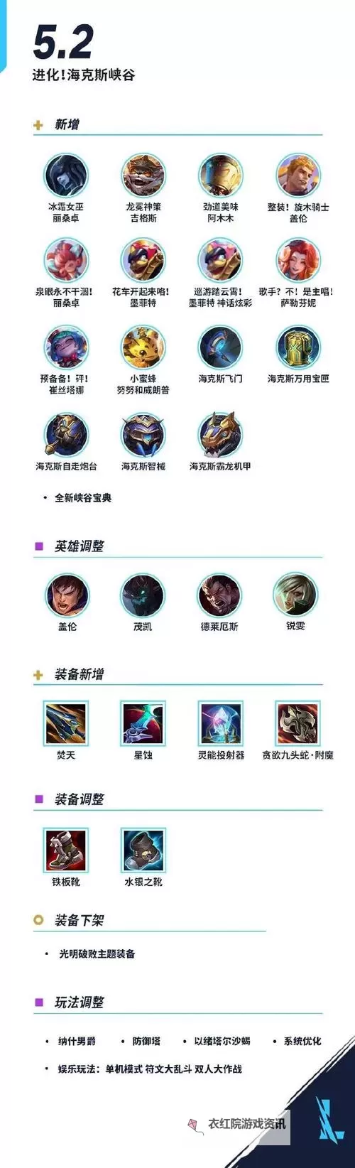 LOL最新装备解读:全面解析核心装备策略与优化方案图1