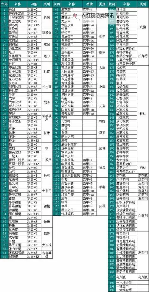 寄生前夜金手指作弊码全攻略及使用技巧图1