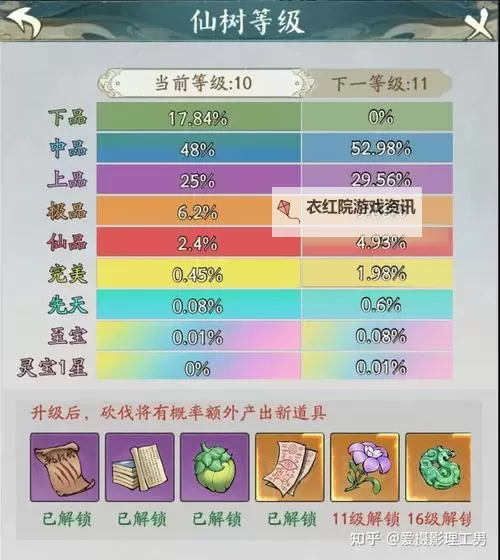 妖盟等级一览表：全面解析妖盟等级制度与等级划分图1