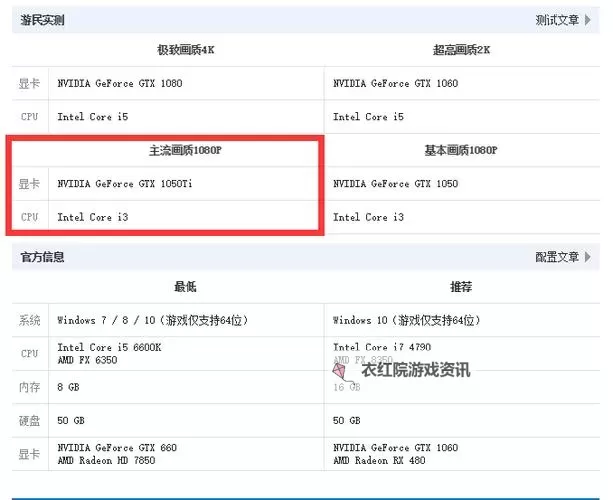 战地1笔记本带得动吗？游戏性能与配置全解析图1