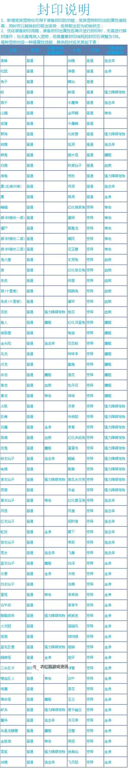 问道飞行坐骑一览表:全面解析与推荐指南图1