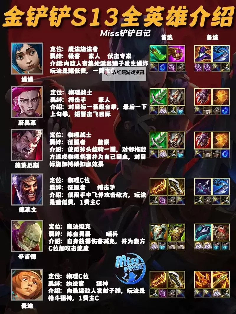 金铲铲巨龙之巢有哪些英雄：详细攻略与推荐英雄分析图1