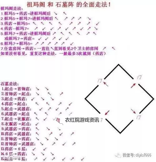 盛大传奇石墓阵走法口诀详解与攻略指南图2