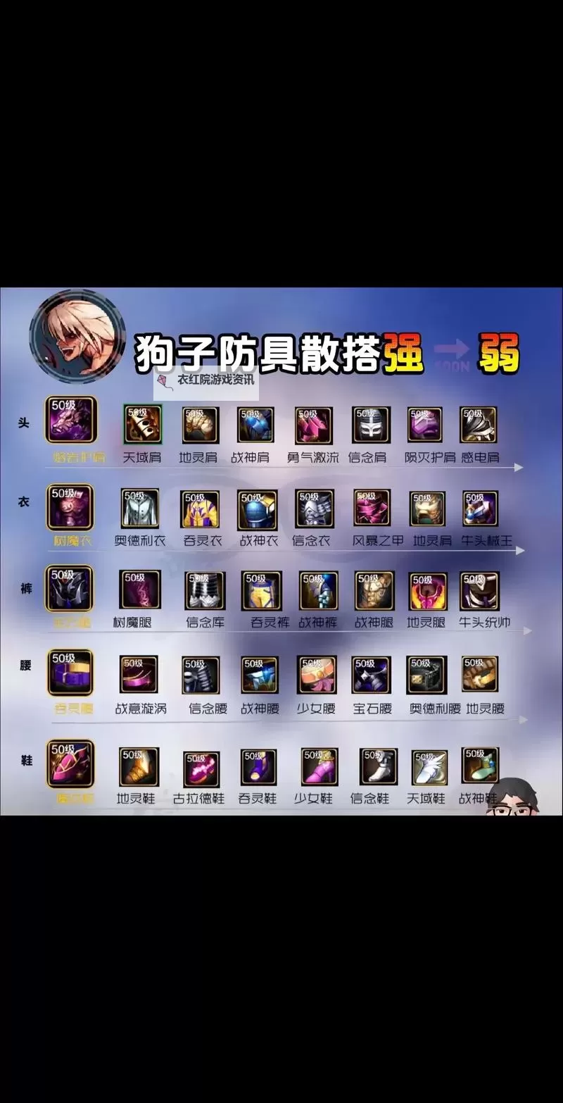 DNF强烈的气息一周400个：提升战力的终极攻略图1