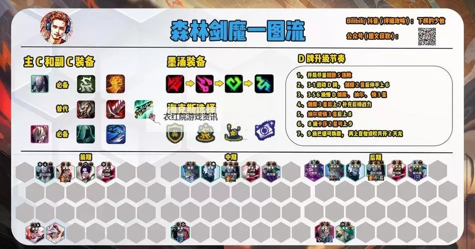 手游LOL无限乱斗剑魔出装指南：最佳搭配与技能分析图1