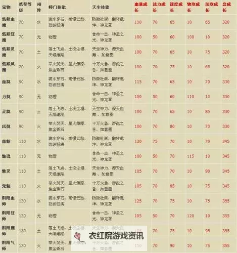 问道宠物图鉴：全面揭秘稀有宠物种类与养成技巧图2