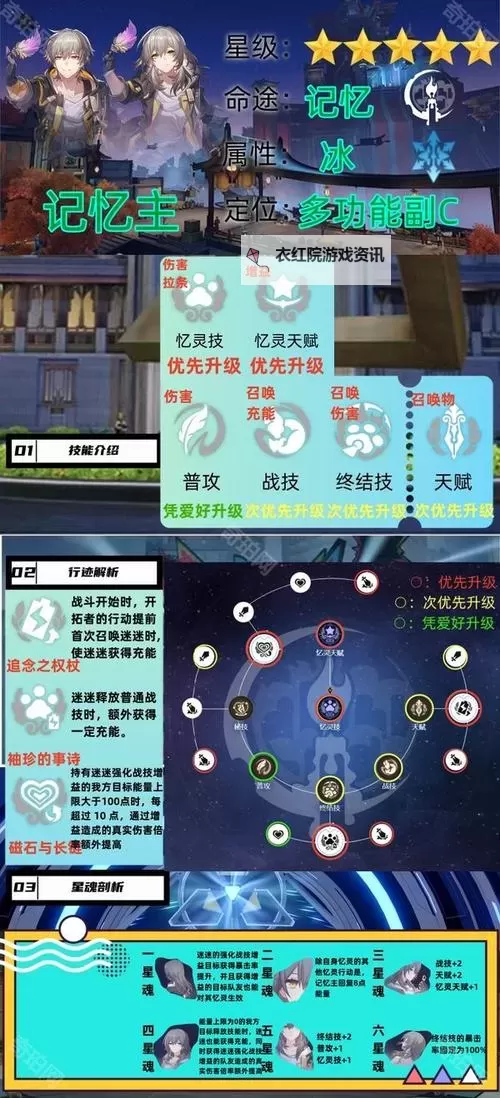 《崩坏星穹铁道》3.0版本全角色培养攻略图1