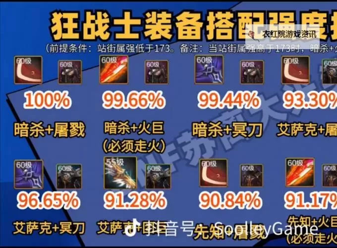 【指南】2024年最佳DNF手游狂战士装备选择攻略图2