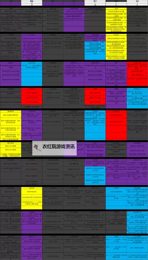 《辐射4》新手潜射加点分析及初期路线图1