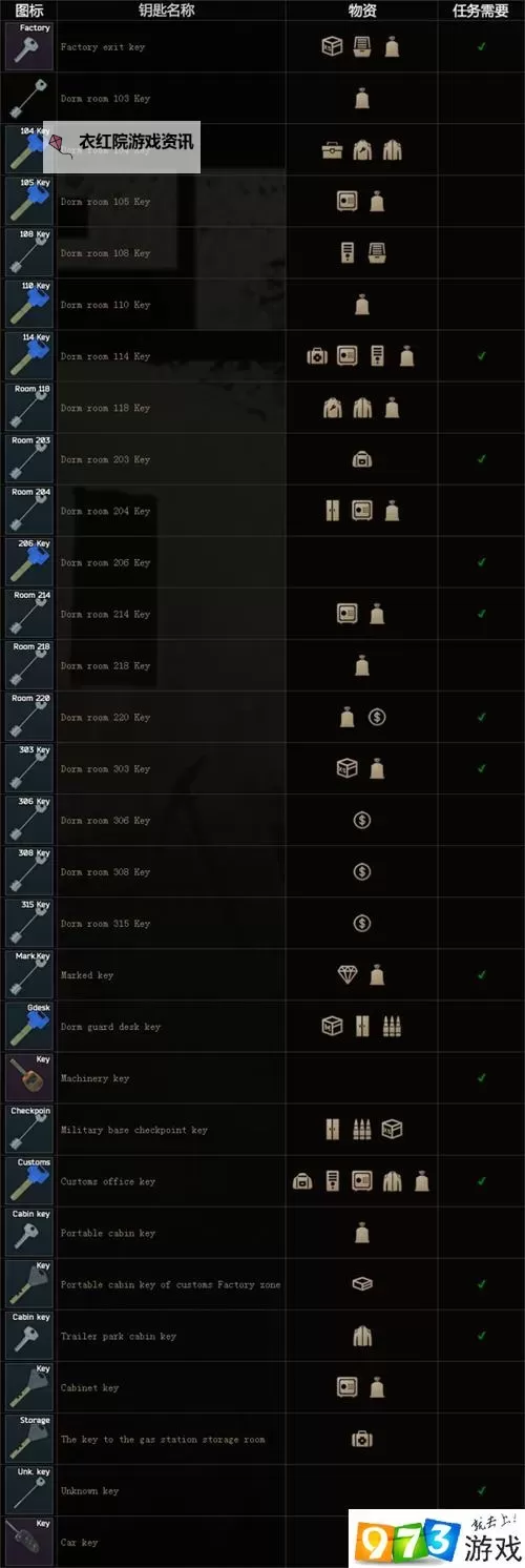 《逃离塔科夫》海关宿舍钥匙收集攻略 钥匙来源及用处说明图2