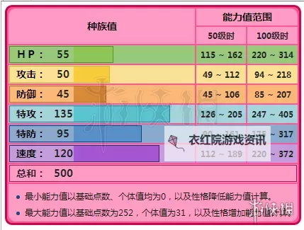 口袋妖怪Z双开挂机软件推荐 怎么双开口袋妖怪Z详细图文教程图1