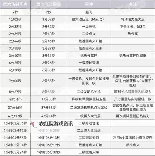 《星空》卡伯特C4舰桥购买位置图1