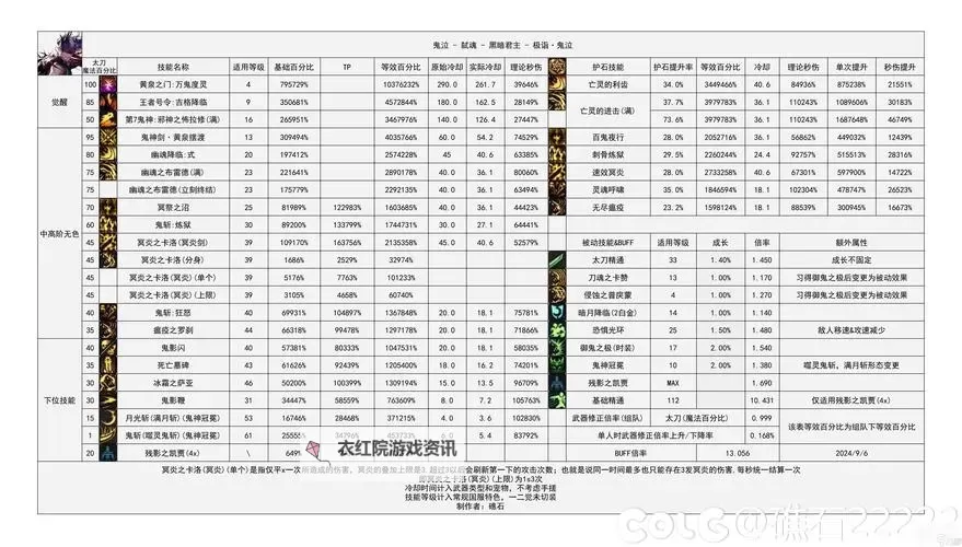 DNF各职业出来顺序详解：完整职业上线时间一览图1