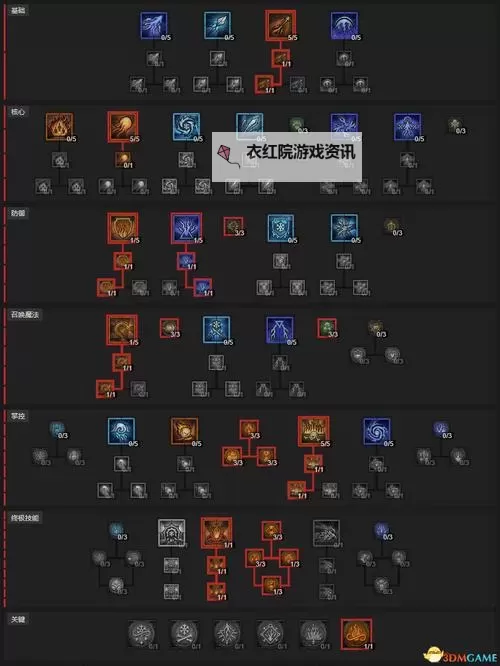 《暗黑破坏神4》千万输出陨石流法师Build图1