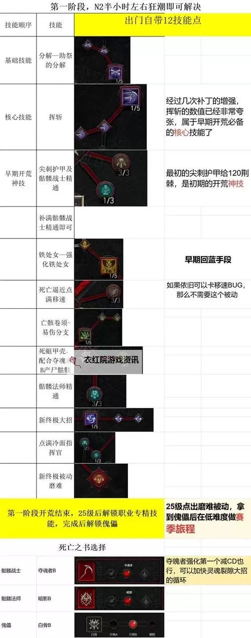 《暗黑破坏神4》死灵法师易伤骨矛流开荒Build分享图1