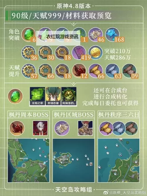 《原神》艾梅莉埃及专武突破材料统计 艾梅莉埃突破材料是什么图2