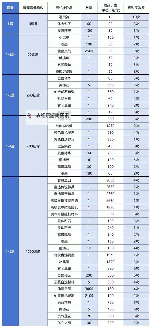 造梦西游3玫瑰花怎么兑换：详细兑换指南与技巧图1