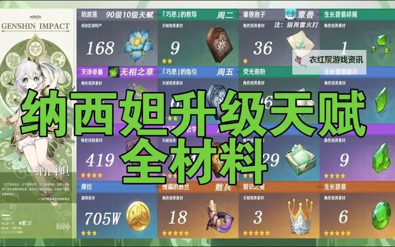 《原神》3.6版纳西妲天赋介绍与抽取建议图1