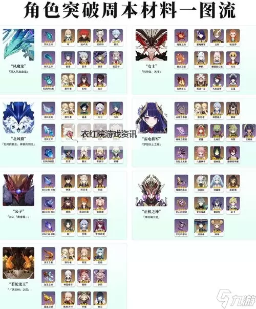 《原神》魈配装推荐及突破材料一览图1