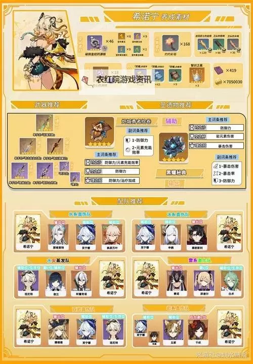 《原神》希诺宁出装及队伍搭配推荐 希诺宁怎么配队图1