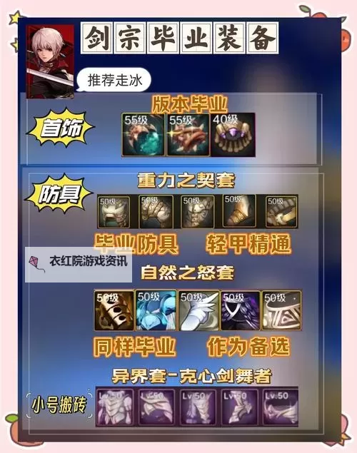 DNF武器锻造有什么用？揭秘提升战力的关键技巧图1