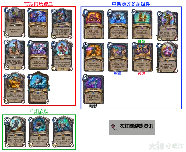 《炉石传说》融合怪DK卡组构筑分享图1