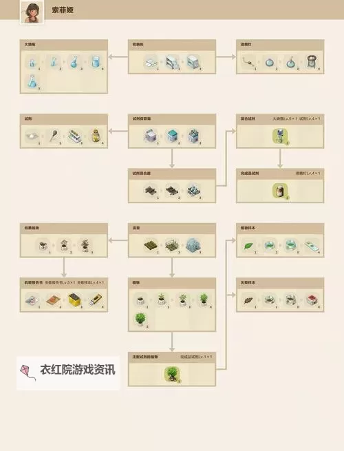 《求生指南2》NPC任务及奖励资源介绍图1