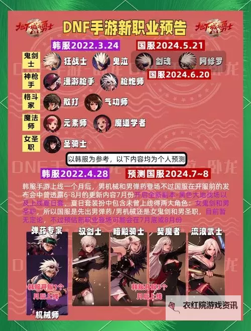 DNF各职业出来顺序详解：完整职业上线时间一览图2