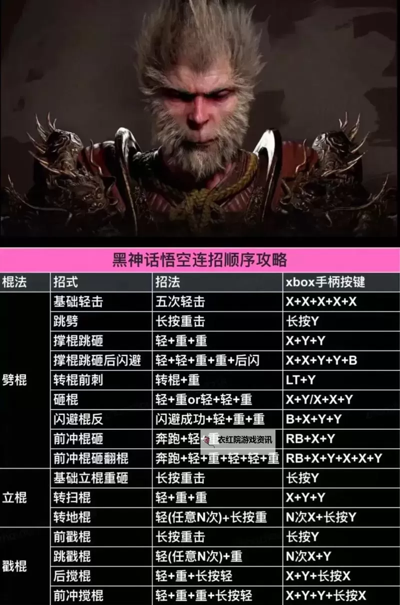 《黑神话悟空》戳棍技巧教学与武器推荐图1