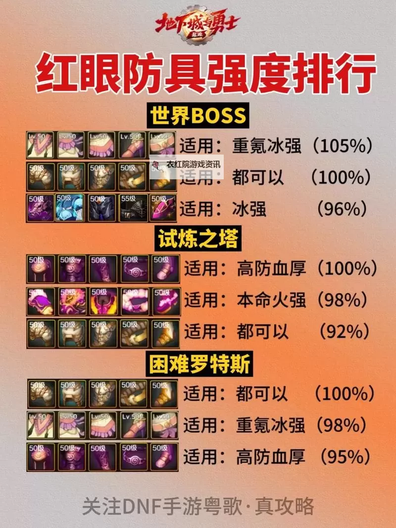 【指南】2024年最佳DNF手游狂战士装备选择攻略图1