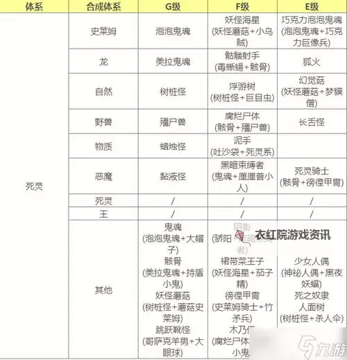 《勇者斗恶龙3重制版》可收集物品详解图1