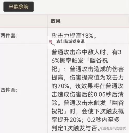 《原神》赛诺武器圣遗物选择指南 赛诺配队推荐图2