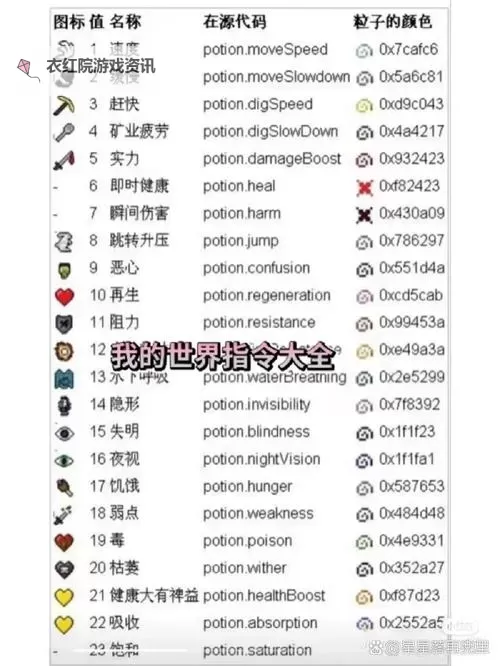 《我的世界》1.8.3指令大全 指令代码使用教程图1