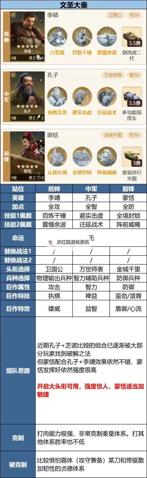 《世界启元》孙武配队推荐图2