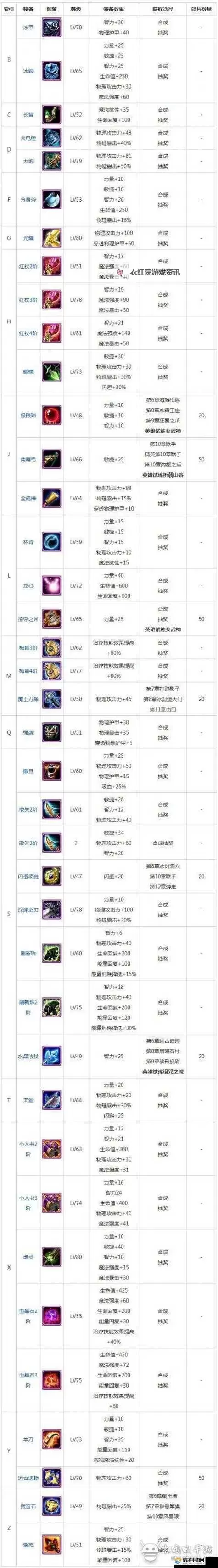 《刀塔霸业》装备属性及天赋效果 刀塔霸业全物品介绍图1