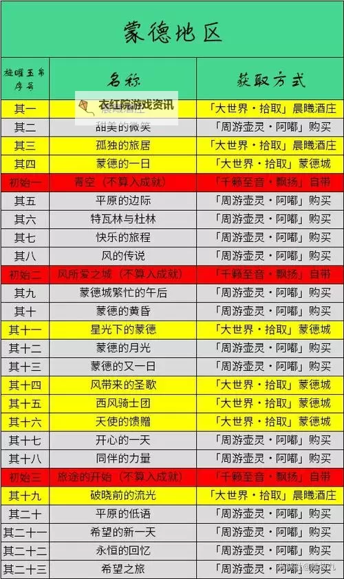 《原神》5.0纳塔10个旋曜玉帛获取方法 旋曜玉帛怎么获得图1