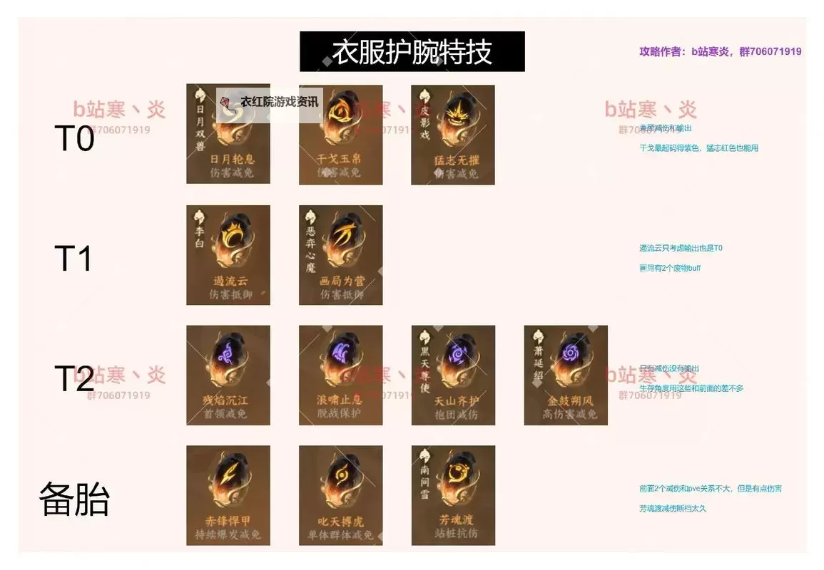 逆水寒老兵服铁衣完全攻略 铁衣怎么玩图2