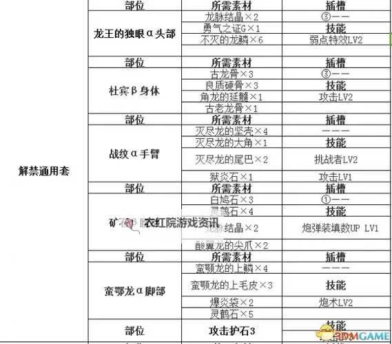 《怪物猎人荒野》盾斧毕业配装分享 盾斧怎么配装图1
