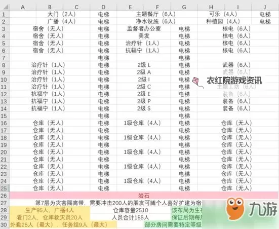 《辐射避难所》常用配方所需材料一览 哪些材料可以卖掉图1