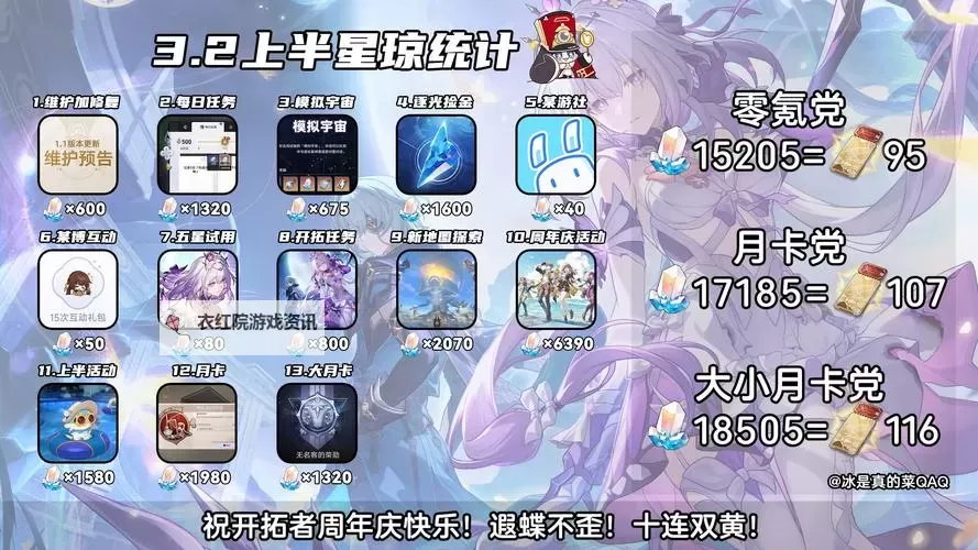 《崩坏星穹铁道》3.3抽数汇总 3.3有多少星琼图2